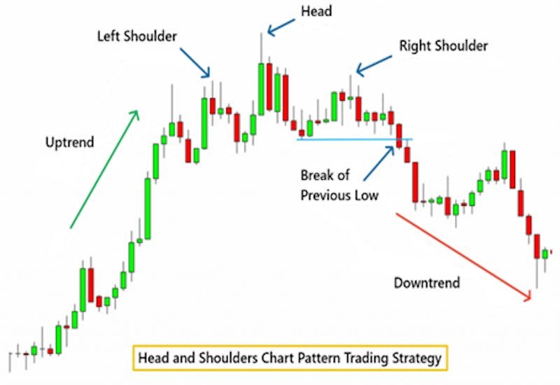 Epic Pen explaining candlestick trading.