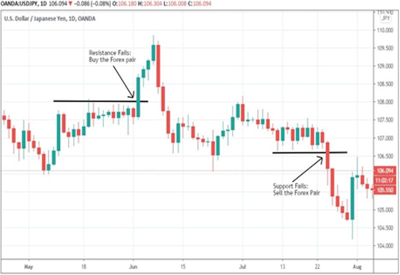 Epic Pen in a trading session.